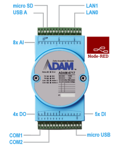 ADAM-6717