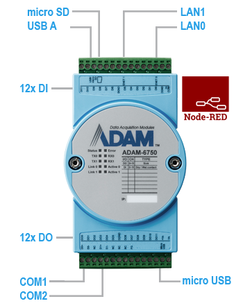 ADAM-6750