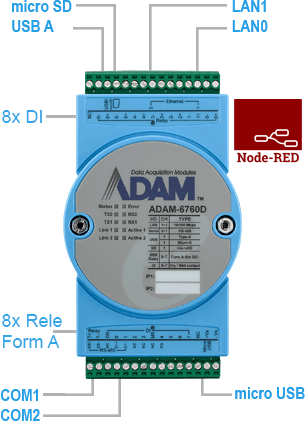 ADAM-6760D
